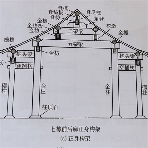 房樑|房梁（支撑房屋顶部结构）